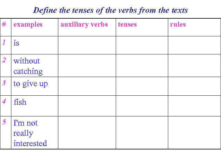 Define the tenses of the verbs from the texts # examples 1 is 2