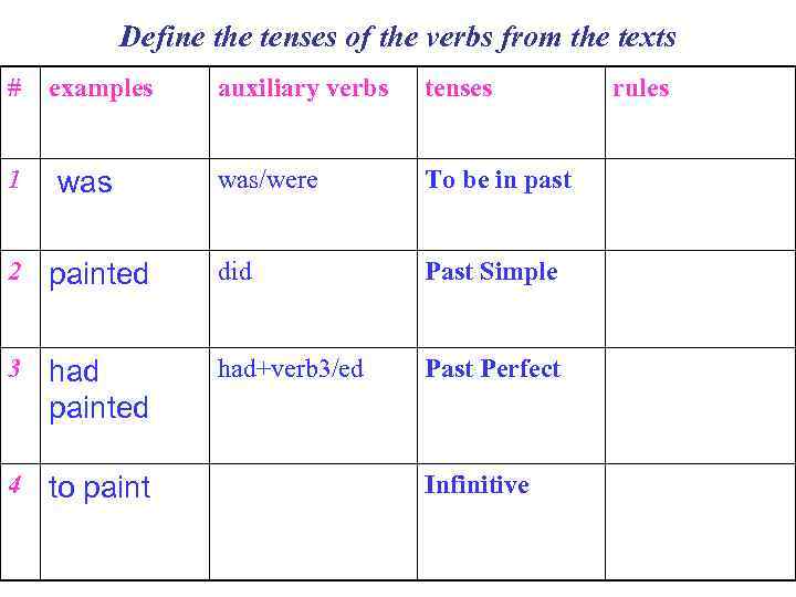Define the tenses of the verbs from the texts # 1 examples was auxiliary