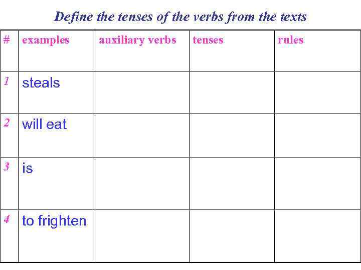 Define the tenses of the verbs from the texts # examples 1 steals 2