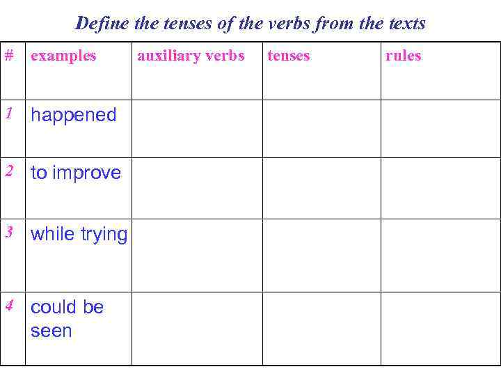 Define the tenses of the verbs from the texts # examples 1 happened 2