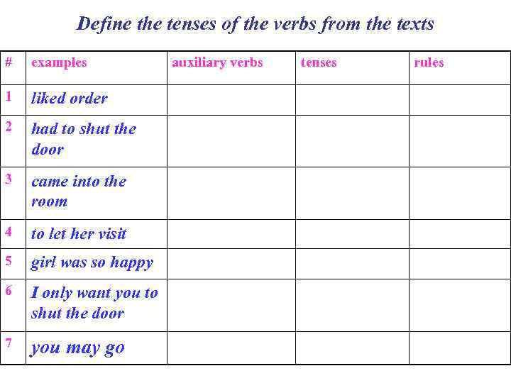 Define the tenses of the verbs from the texts # examples 1 liked order