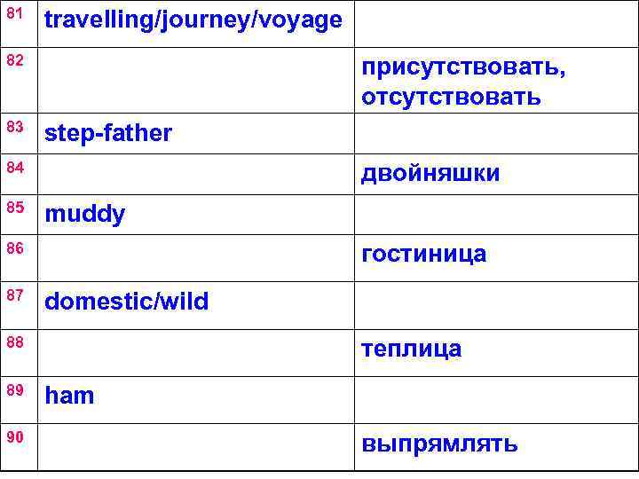 81 travelling/journey/voyage 82 83 присутствовать, отсутствовать step-father 84 85 двойняшки muddy 86 87 гостиница