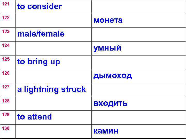 121 to consider 122 123 монета male/female 124 125 умный to bring up 126