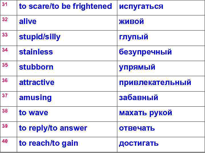 31 to scare/to be frightened испугаться 32 alive живой 33 stupid/silly глупый 34 stainless