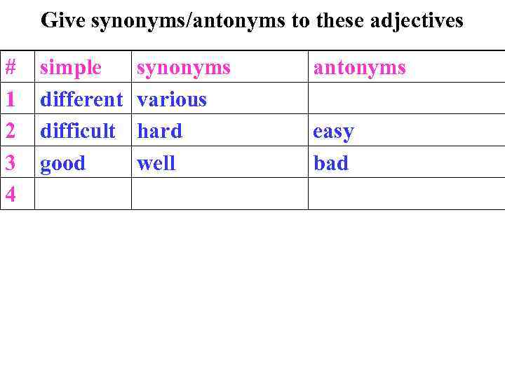 Give synonyms/antonyms to these adjectives # 1 2 3 4 simple different difficult good