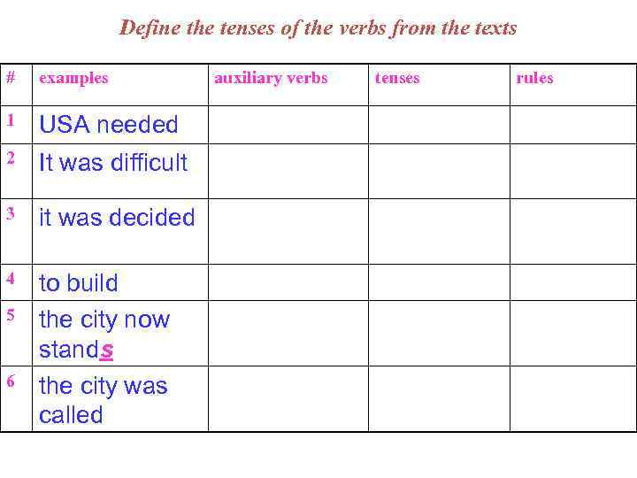 Define the tenses of the verbs from the texts # examples 1 USA needed