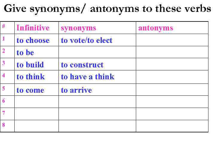 Give synonyms/ antonyms to these verbs # synonyms to vote/to elect 4 Infinitive to