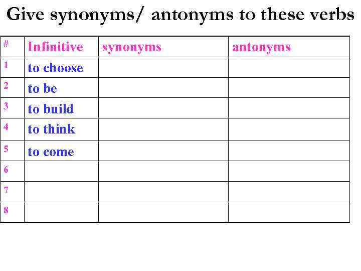 Give synonyms/ antonyms to these verbs # 4 Infinitive to choose to build to