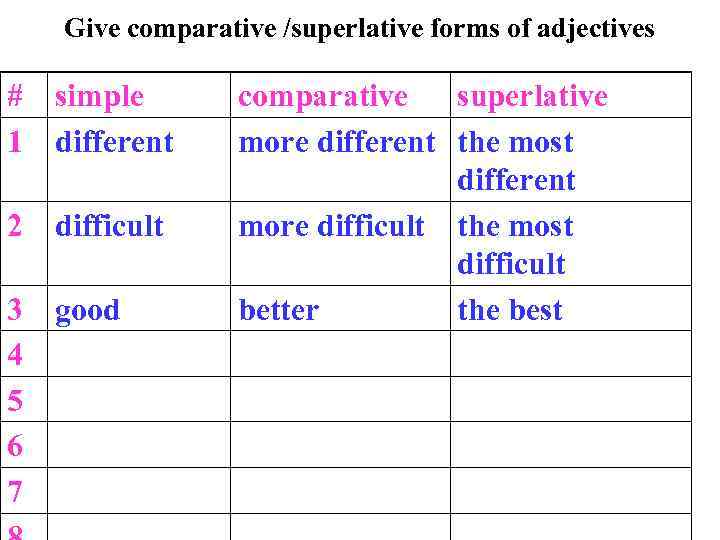 Give comparative /superlative forms of adjectives # simple 1 different 2 difficult 3 good