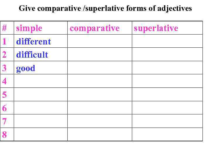 Give comparative /superlative forms of adjectives # 1 2 3 4 5 6 7