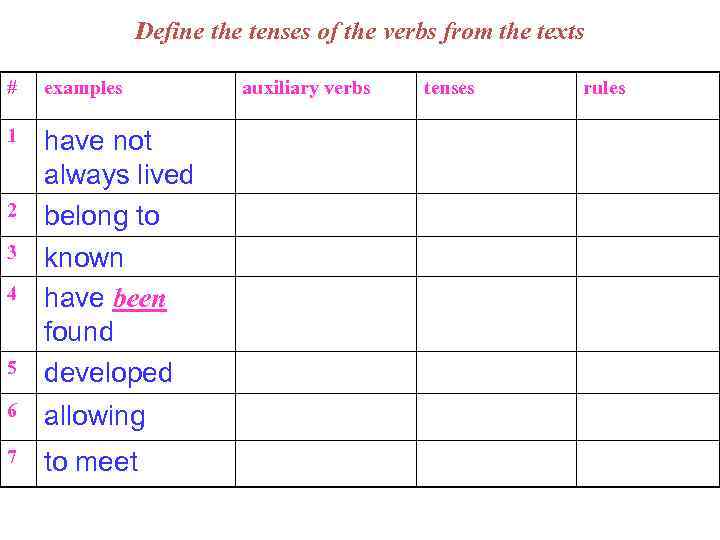 Define the tenses of the verbs from the texts # examples 1 have not