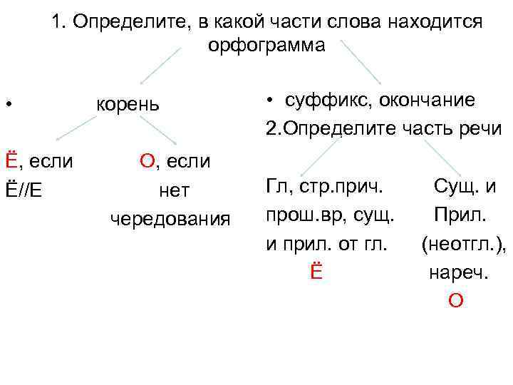 1. Определите, в какой части слова находится орфограмма • Ё, если Ё//Е корень О,