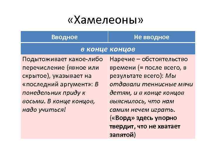 «Хамелеоны» Вводное Не вводное в конце концов Подытоживает какое-либо перечисление (явное или скрытое),