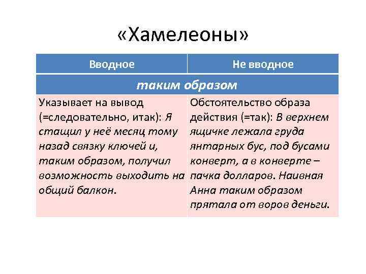 «Хамелеоны» Вводное Не вводное таким образом Указывает на вывод Обстоятельство образа (=следовательно, итак):