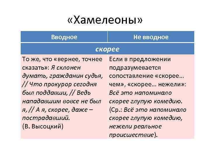  «Хамелеоны» Вводное Не вводное скорее То же, что «вернее, точнее сказать» : Я