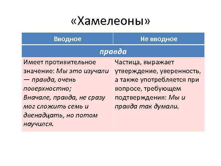  «Хамелеоны» Вводное Не вводное правда Имеет противительное значение: Мы это изучали ― правда,