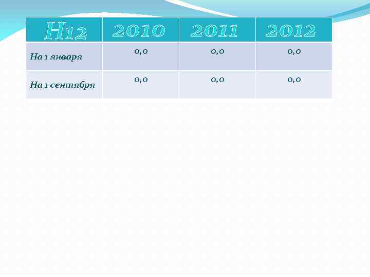 Н 12 На 1 января На 1 сентября 2010 2011 2012 0, 0 0,