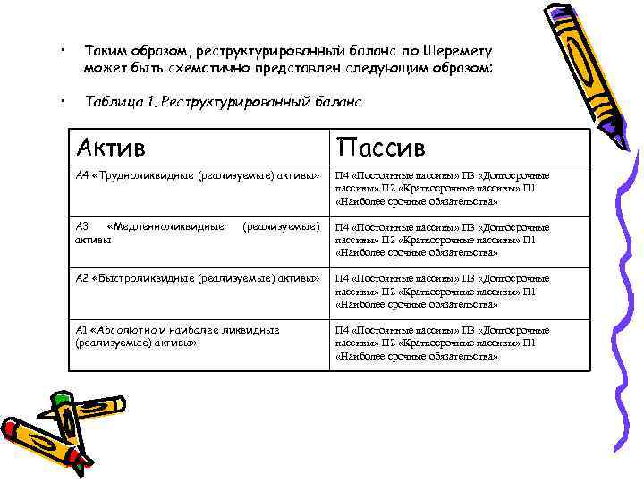  • Таким образом, реструктурированный баланс по Шеремету может быть схематично представлен следующим образом: