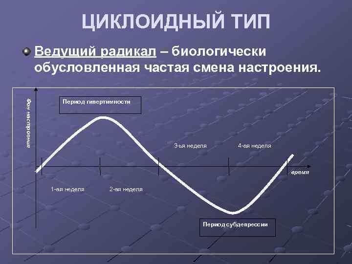 Циклоидный тип личности картинки