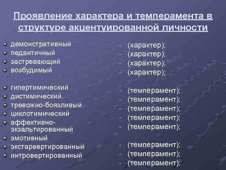 Проявление характера и темперамента в структуре акцентуированной личности демонстративный педантичный застревающий возбудимый - (характер);