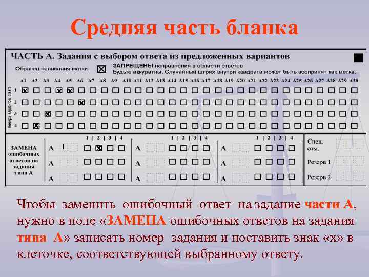 Средняя часть бланка х х х I х Чтобы заменить ошибочный ответ на задание