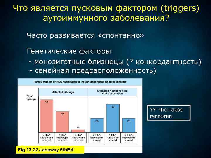 Что является пусковым фактором (triggers) аутоиммунного заболевания? Часто развивается «спонтанно» Генетические факторы - монозиготные