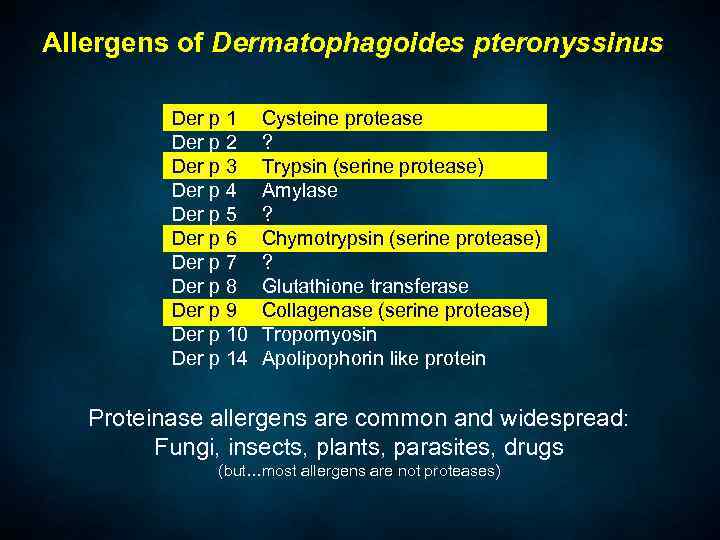 Allergens of Dermatophagoides pteronyssinus Der p 1 Der p 2 Der p 3 Der