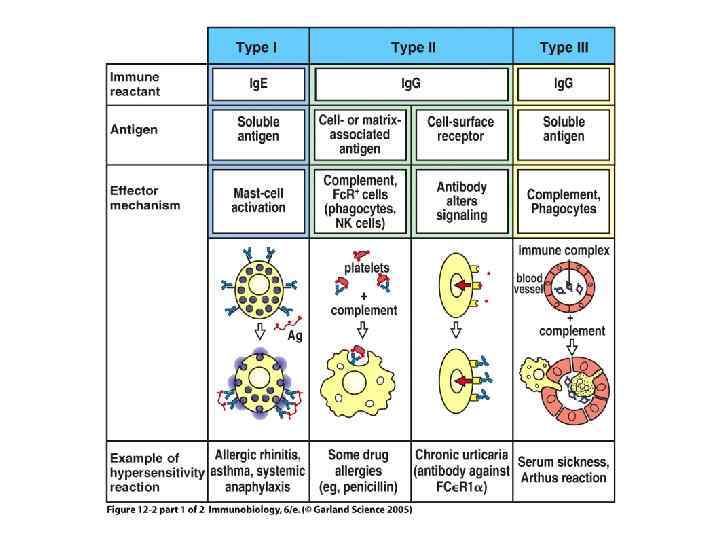 Figure 12 -2 part 1 of 2 