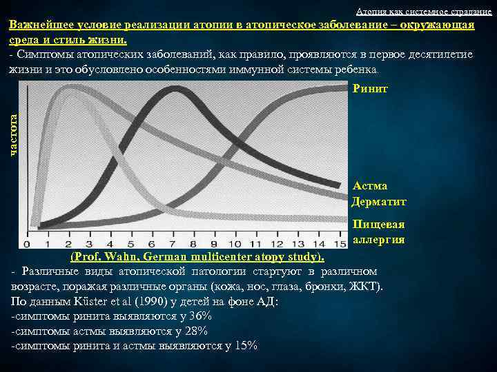 Атопия как системное страдание Важнейшее условие реализации атопии в атопическое заболевание – окружающая среда