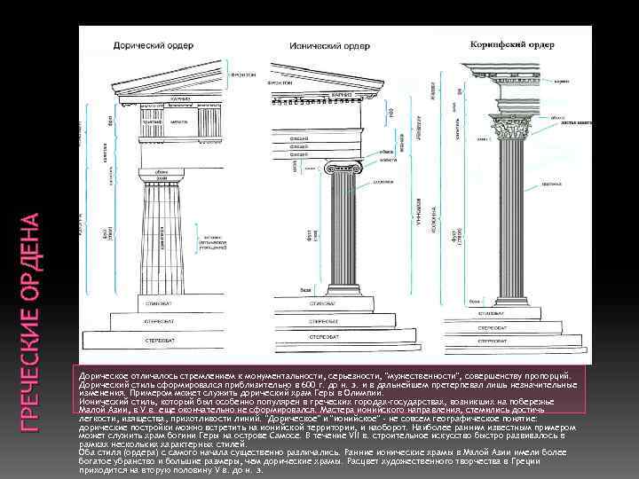 ГРЕЧЕСКИЕ ОРДЕНА Дорическое отличалось стремлением к монументальности, серьезности, 