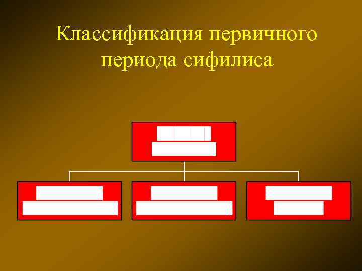 Классификация первичного периода сифилиса 