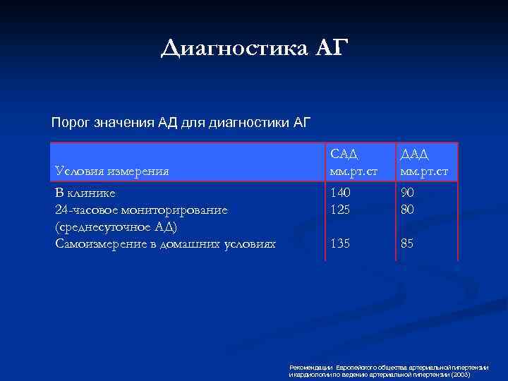 Диагностика условий. Диагностическое артериальное давление. Диагностическая значимость измерения ад. Диагностическое значение измерения артериального давления. Диагностическое давление это.