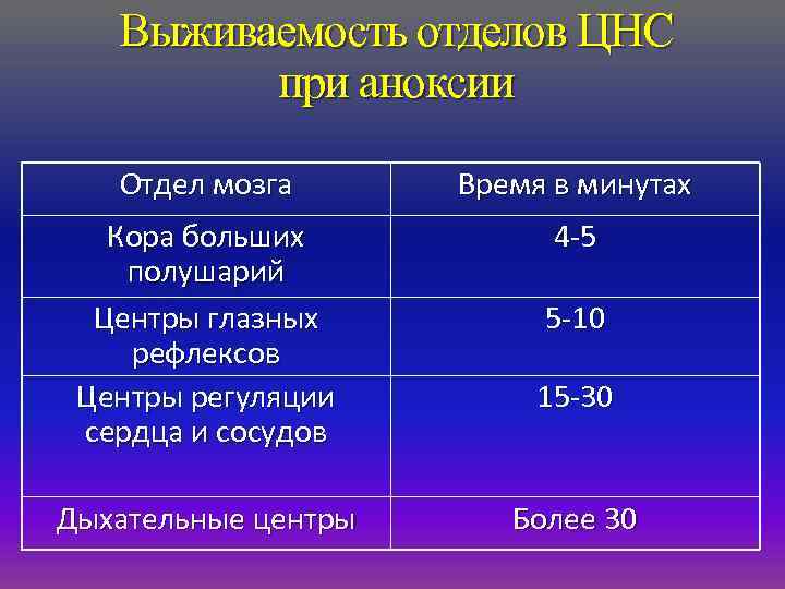 Протокол сердечно легочной реанимации образец заполнения приказ