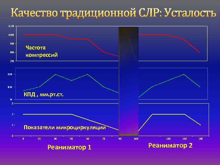 Протокол сердечно легочной реанимации образец заполнения приказ