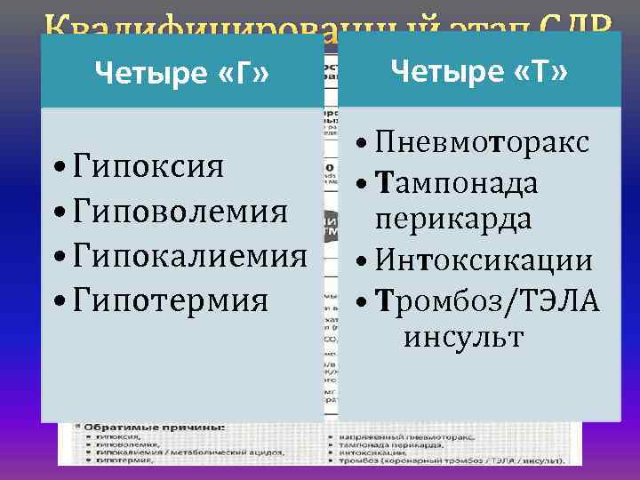 Образец протокол сердечно легочной реанимации