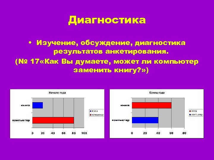 Диагностика • Изучение, обсуждение, диагностика результатов анкетирования. (№ 17 «Как Вы думаете, может ли