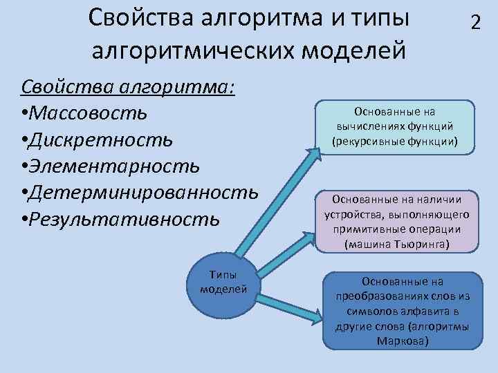 В чем заключается свойство алгоритма результативность. Свойства алгоритма. Свойства алгоритма элементарность. Свойства функции алгоритм. Свойства алгоритма таблица.