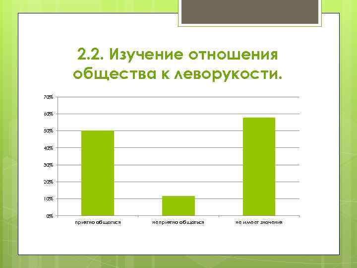 2. 2. Изучение отношения общества к леворукости. 70% 60% 50% 40% 30% 20% 10%