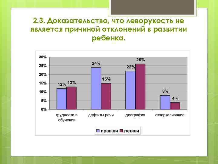 2. 3. Доказательство, что леворукость не является причиной отклонений в развитии ребенка. 