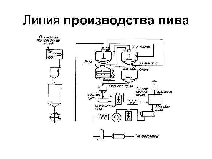 Технологическая схема молочного коктейля