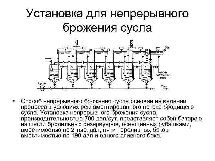 Установка для непрерывного брожения сусла • Способ непрерывного брожения сусла основан на ведении процесса