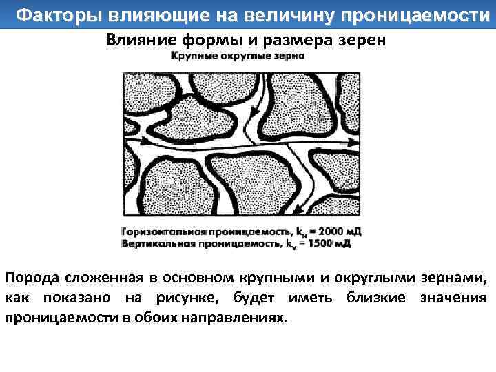 Факторы влияющие на величину проницаемости Влияние формы и размера зерен Порода сложенная в основном