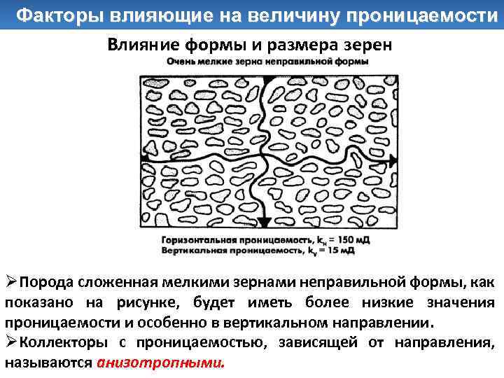 Факторы влияющие на величину проницаемости Влияние формы и размера зерен ØПорода сложенная мелкими зернами