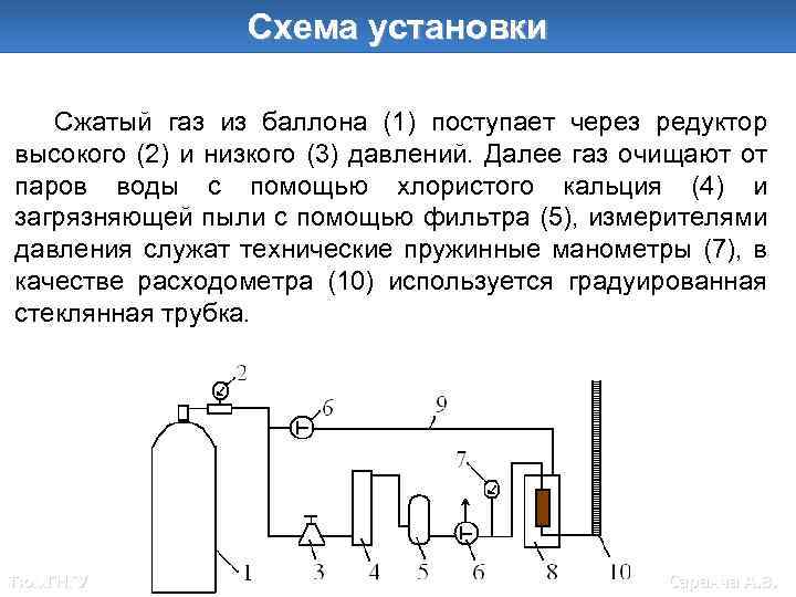 Схема установки Сжатый газ из баллона (1) поступает через редуктор высокого (2) и низкого