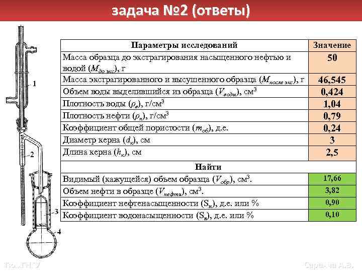 задача № 2 (ответы) Параметры исследований Значение Масса образца до экстрагирования насыщенного нефтью и