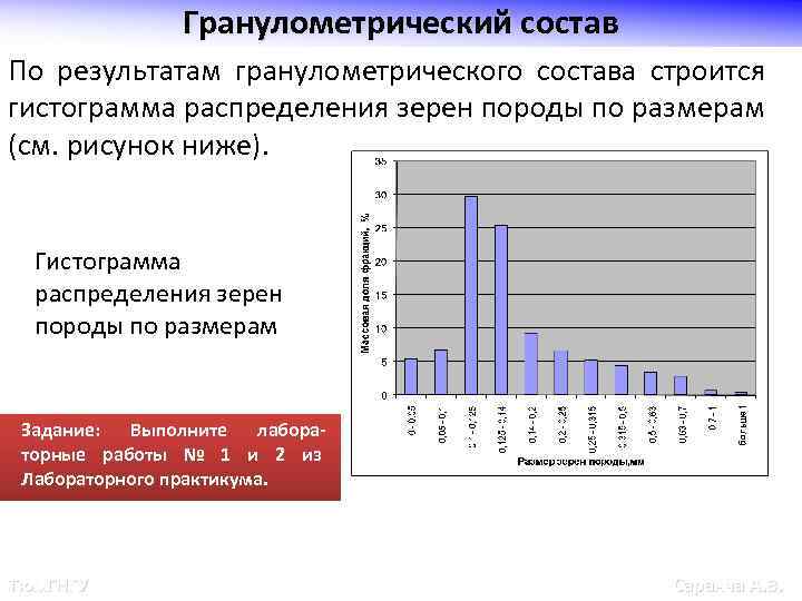 Гранулометрический состав По результатам гранулометрического состава строится гистограмма распределения зерен породы по размерам (см.