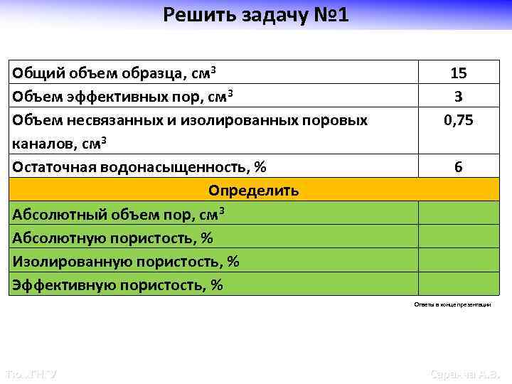 Решить задачу № 1 Общий объем образца, см 3 Объем эффективных пор, см 3