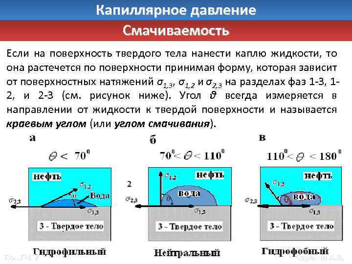 Капиллярное давление Смачиваемость Если на поверхность твердого тела нанести каплю жидкости, то она растечется