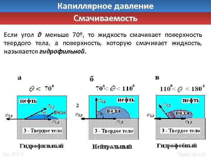 Капиллярное давление Смачиваемость Если угол θ меньше 70º, то жидкость смачивает поверхность твердого тела,