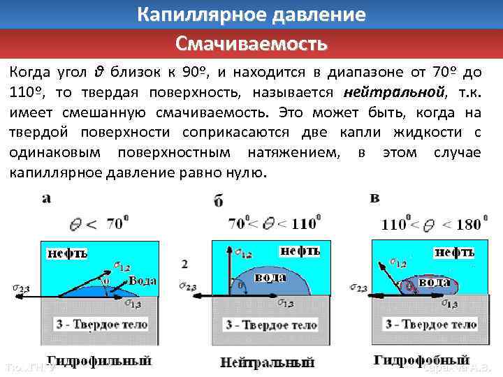 Капиллярное давление Смачиваемость Когда угол θ близок к 90º, и находится в диапазоне от